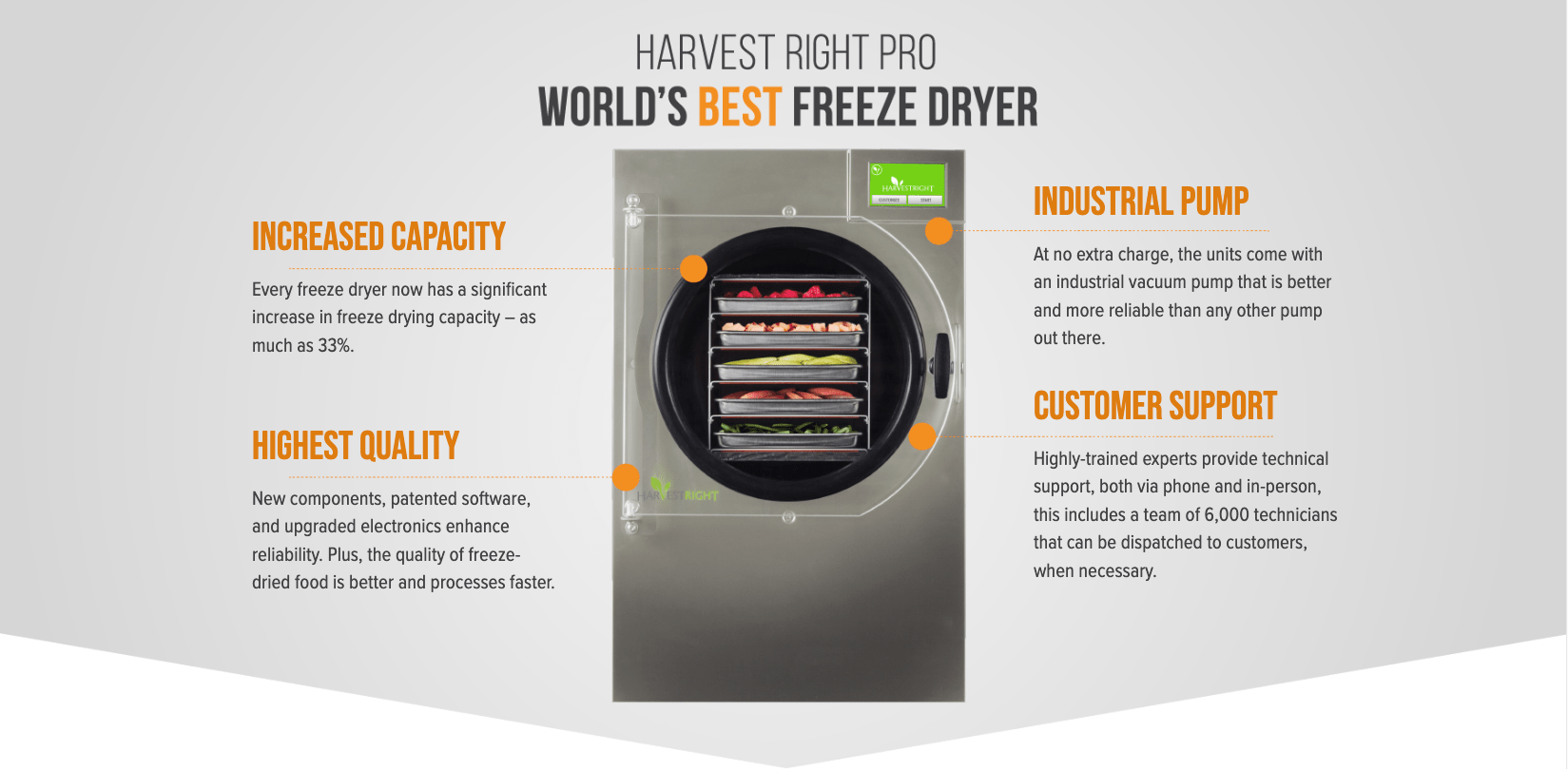 Everything You Need to Know Before Buying a StayFresh Freeze Dryer