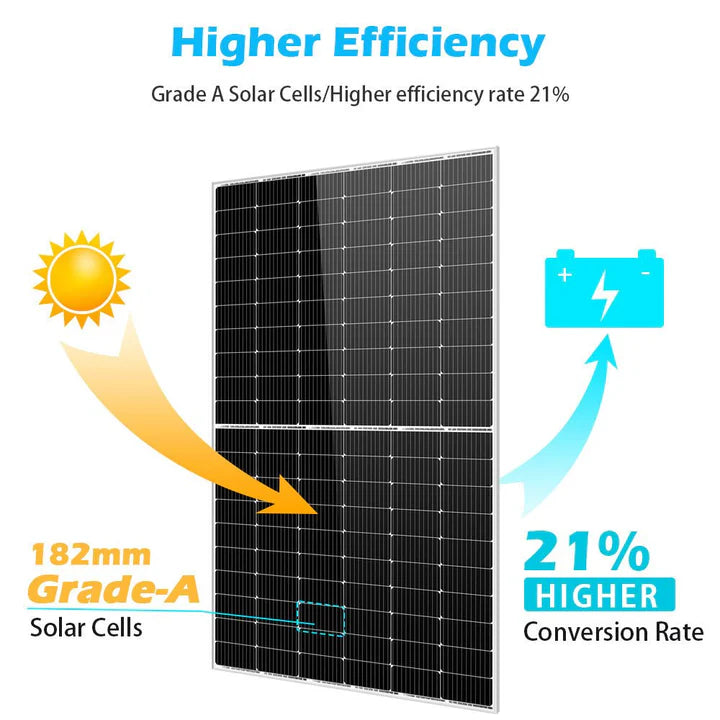 SunGold Power 450 Watt Monocrystalline PERC Solar Panel UL 61730 CEC Listed
