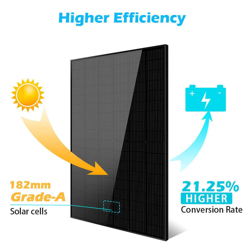 SunGold Power 415W Mono Black PERC Solar Panel UL 61730 CEC Listed