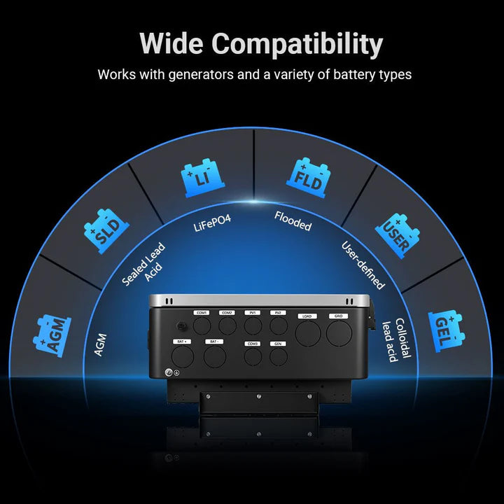 SunGold Power 12KW 48V All-in-one Hybrid Solar inverter | Whole Home Backup (200A)| SGS-12K18MAX