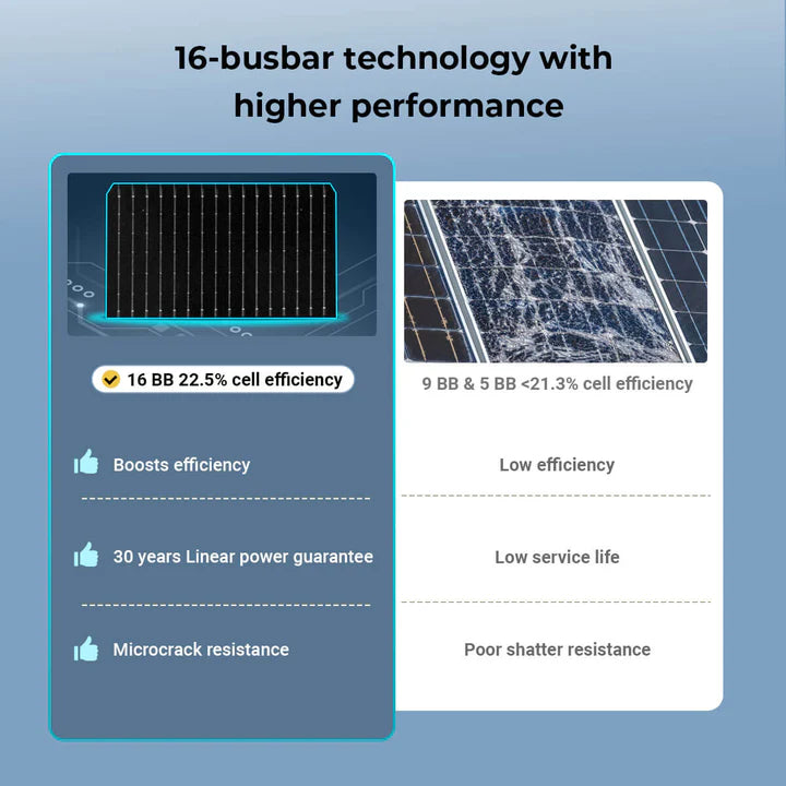 SunGold Power 450 Watt Bifacial N-Type Monocrystalline Solar Panel