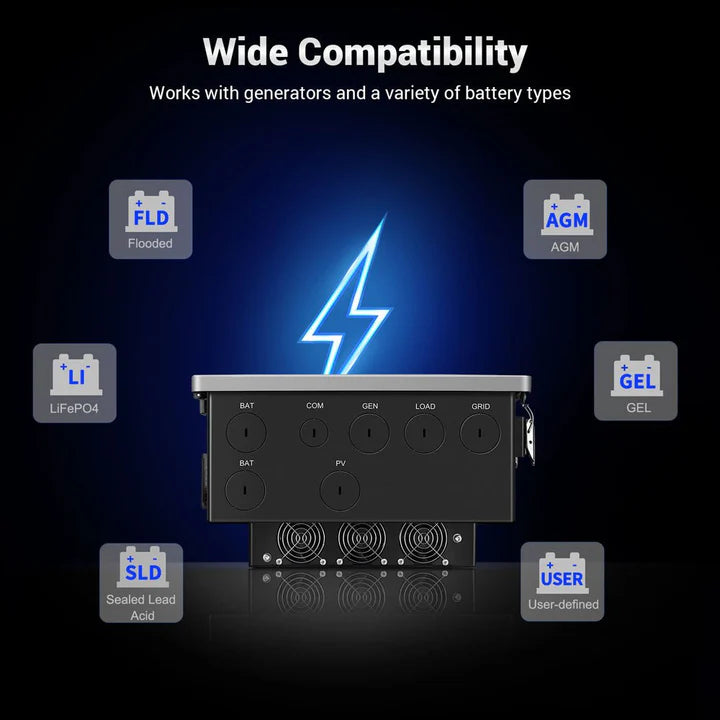 SunGold Power 11.4KW 48V Split Phase Hybrid Solar Inverter | Whole Home Backup (200A) | SGN-11K15PRO