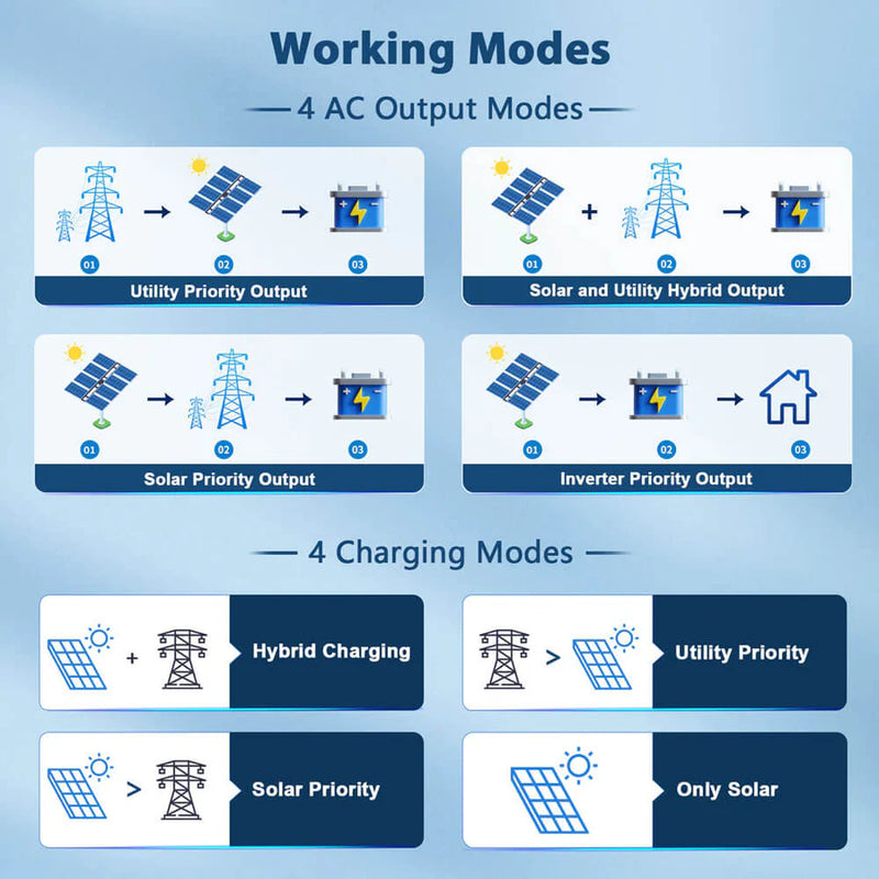 SunGold Power 8KW 48V Split Phase Solar Inverter