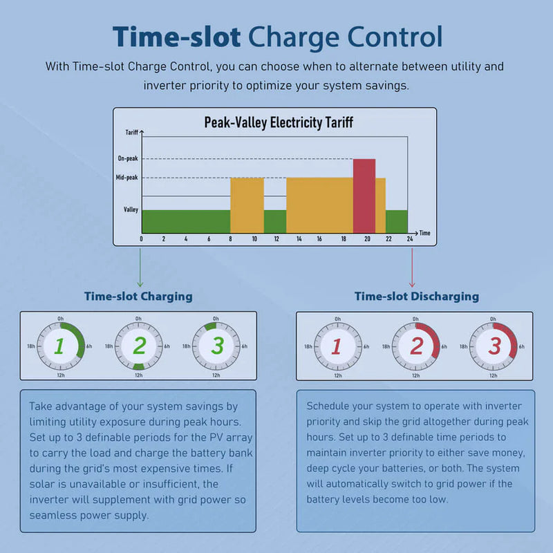 SunGold Power 10KW 48V Split Phase Solar Inverter
