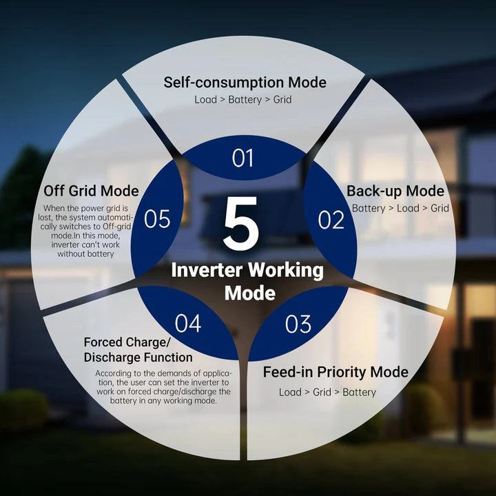 SunGold Power 11.4KW 48V Split Phase Hybrid Solar Inverter | Whole Home Backup (200A) | SGN-11K15PRO