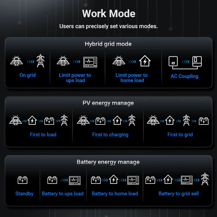 SunGold Power 12KW 48V All-in-one Hybrid Solar inverter | Whole Home Backup (200A)| SGS-12K18MAX