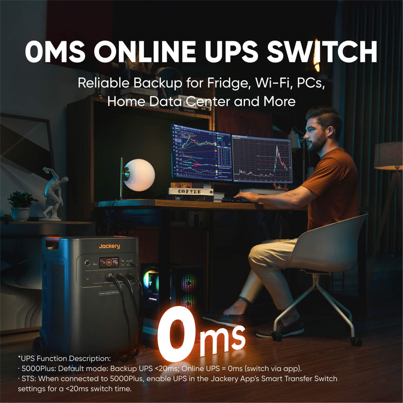 Jackery Explorer 5000 Plus Solar Generator Power Station (7200W | 5040Wh)