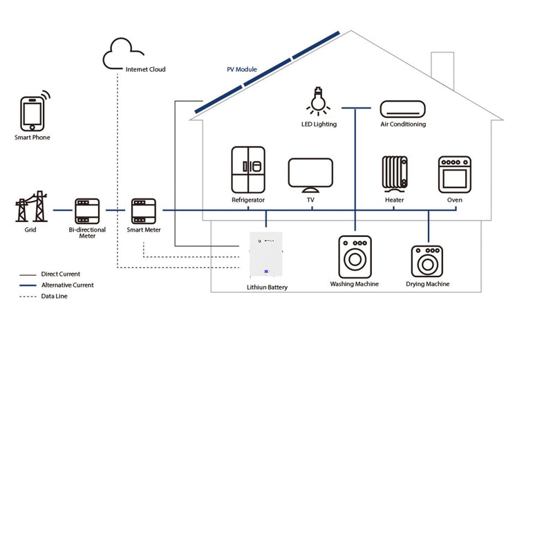 LINIOTECH 14.33 kWh 48V 280ah UL9540A / UL1973 CE-EMC Power Storage Wall-Mount Battery