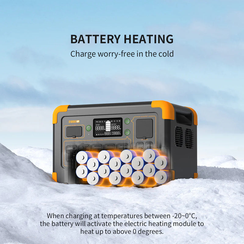 PECRON E1000LFP Portable Power Station Solar Generator (1800W | 1024Wh)