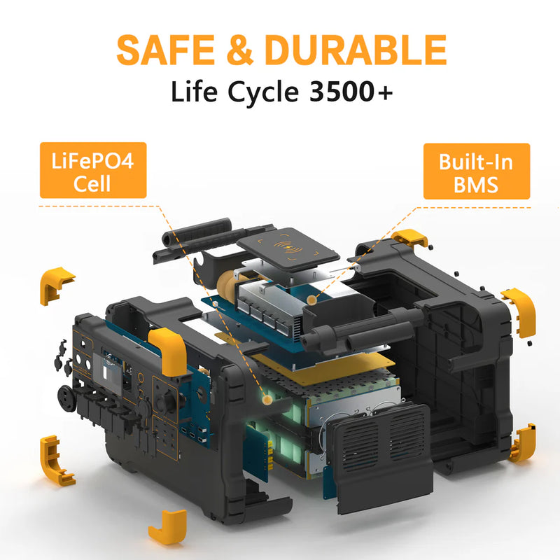 PECRON E2000LFP Expandable Portable Power Station Solar Generator (2000W | 1920Wh)