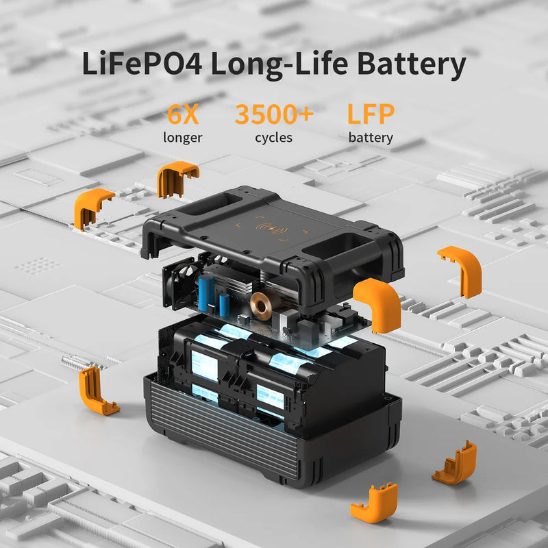 PECRON E1500LFP Expandable Portable Power Station Solar Generator (2200W | 1536Wh)