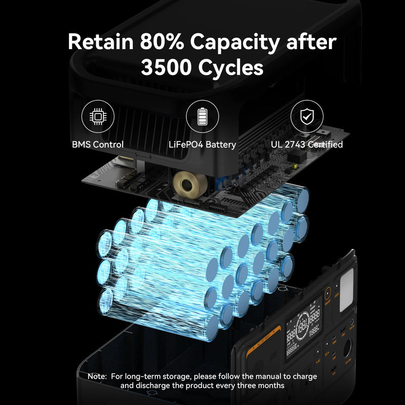 Pecron F1000LFP Portable Power Station (1500W | 1004Wh)