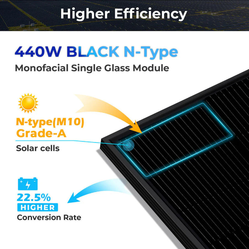 SunGold Power 440W Mono Black N-Type Solar Panel UL61730 CEC Listed
