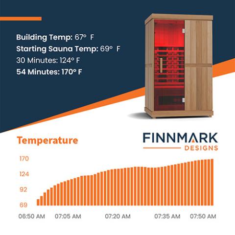 Finnmark FD-2 Full-Spectrum Infrared Sauna | 2 Persons