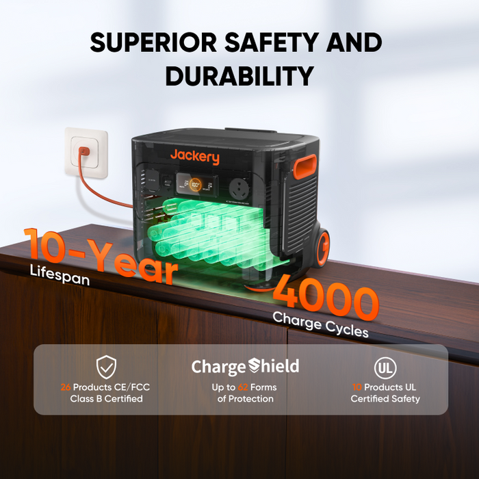Jackery Solar Generator 2000 Plus (3000W | 2042Wh)
