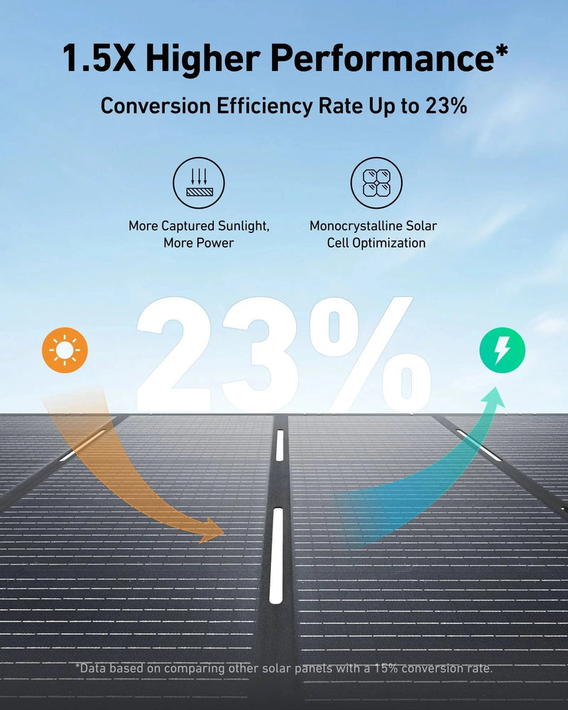 Anker SOLIX PS400 400W Portable Monocrystalline Solar Panel