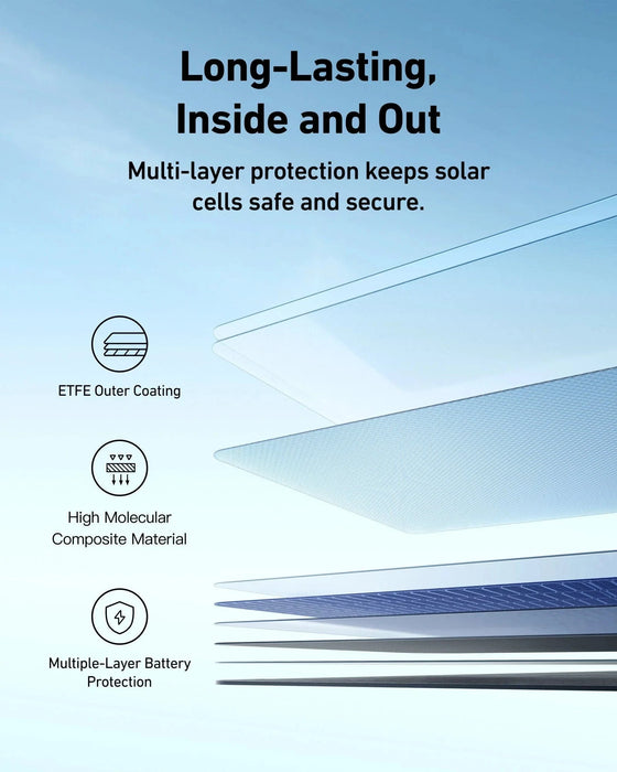 Anker SOLIX PS400 400W Portable Monocrystalline Solar Panel