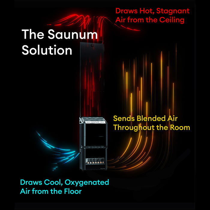 Saunum Air 10 Sauna Heater Air Series, 9.6kW Sauna Heater w/Climate Equalizer, Black