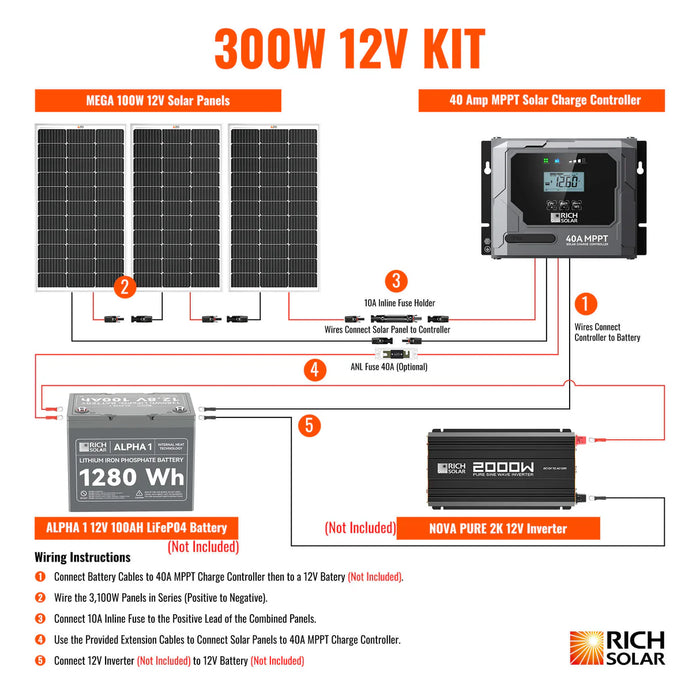 300-Watt-Solar-Kits Diagram