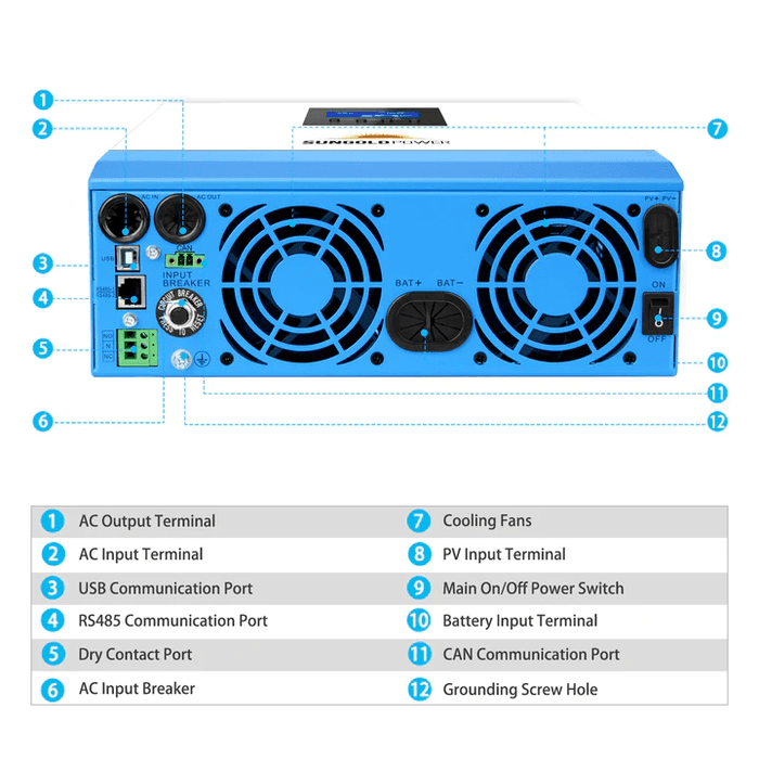 3000W 24V Wiring Terminal
