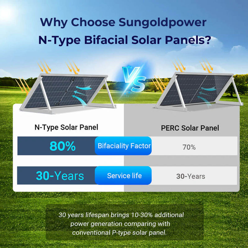 SunGold Power 590 Watt Bifacial N-Type Monocrystalline Solar Panel (31 Panels)