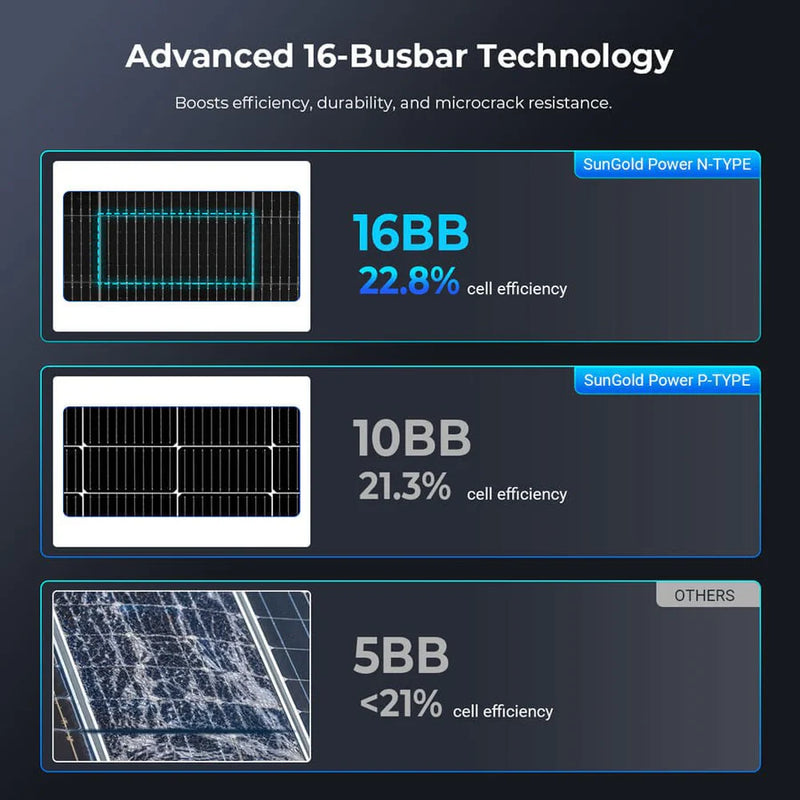 SunGold Power 590 Watt Bifacial N-Type Monocrystalline Solar Panel (31 Panels)