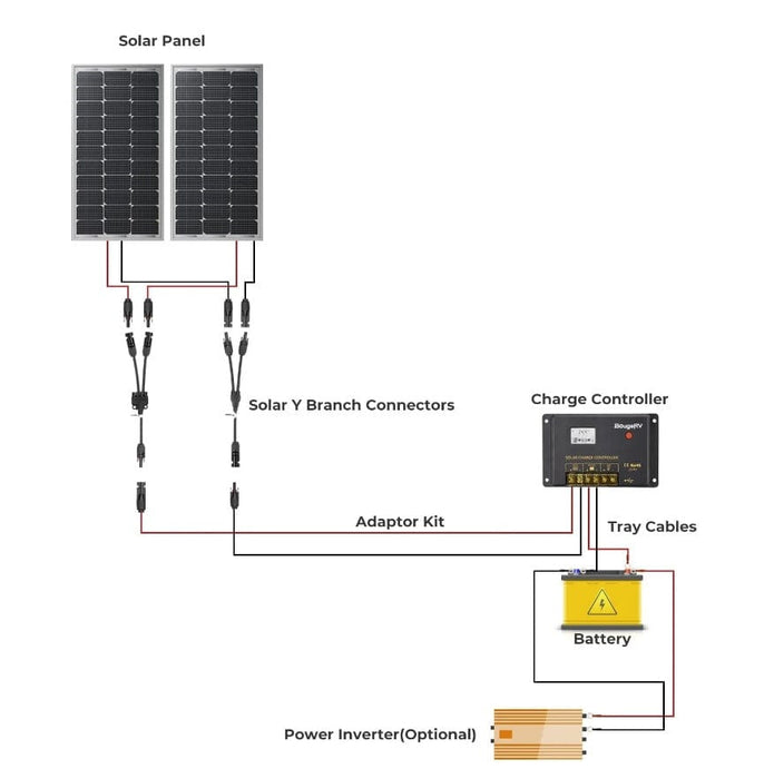 BougeRV 200 Watt 12 Volt Solar Panel Starter Kit