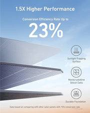 Anker 625 - 100W Solar Panel Conversion Efficiency Rate