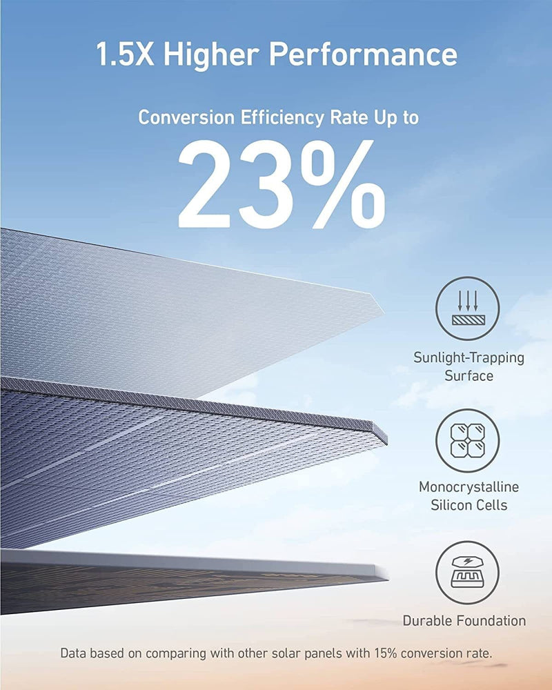 Anker 625 - 100W Solar Panel Conversion Efficiency Rate