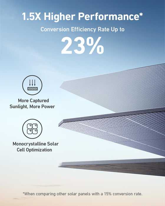 Anker SOLIX F1500 Power Station Solar Generator + 200W Solar Panel