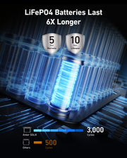 Anker SOLIX F1500 Power Station Solar Generator + 200W Solar Panel