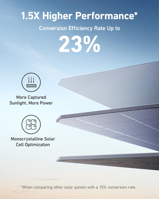 Anker SOLIX F2600 Power Station Solar Generator + 1*200W Solar Panel