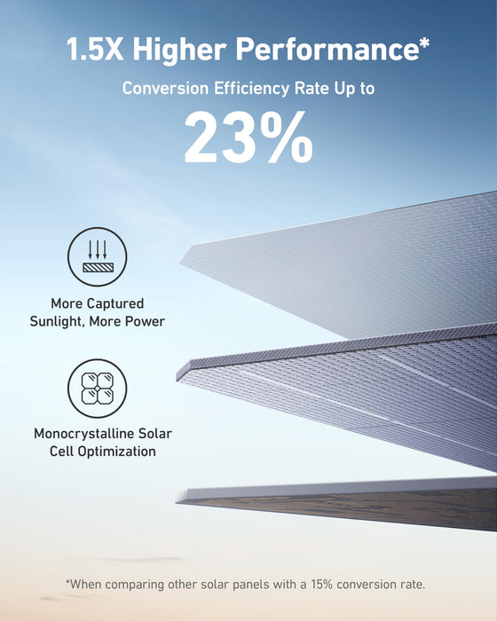 Anker SOLIX F2600 Power Station Solar Generator + Anker 760 Expansion Battery + 400W Solar Panel