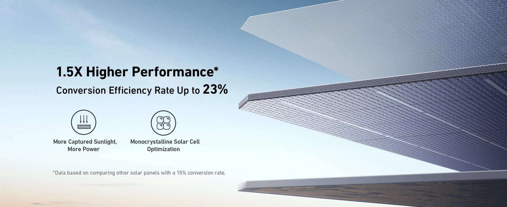 Anker SOLIX PS400 - 400W Solar Panel 1.5X Higher PerformanceAnker SOLIX PS400 - 400W Solar Panel 1.5X Higher Performance