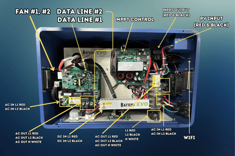 BatteryEVO 48V KONG ELITE 3x Inverter Kit (879Ah - 45 kWh | 12kw Inverter)