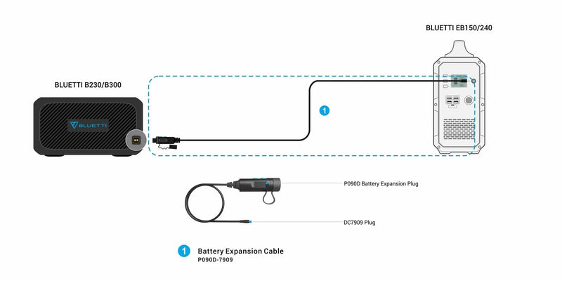 BLUETTI Expansion Battery
Cable