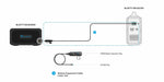 BLUETTI Expansion Battery
Cable