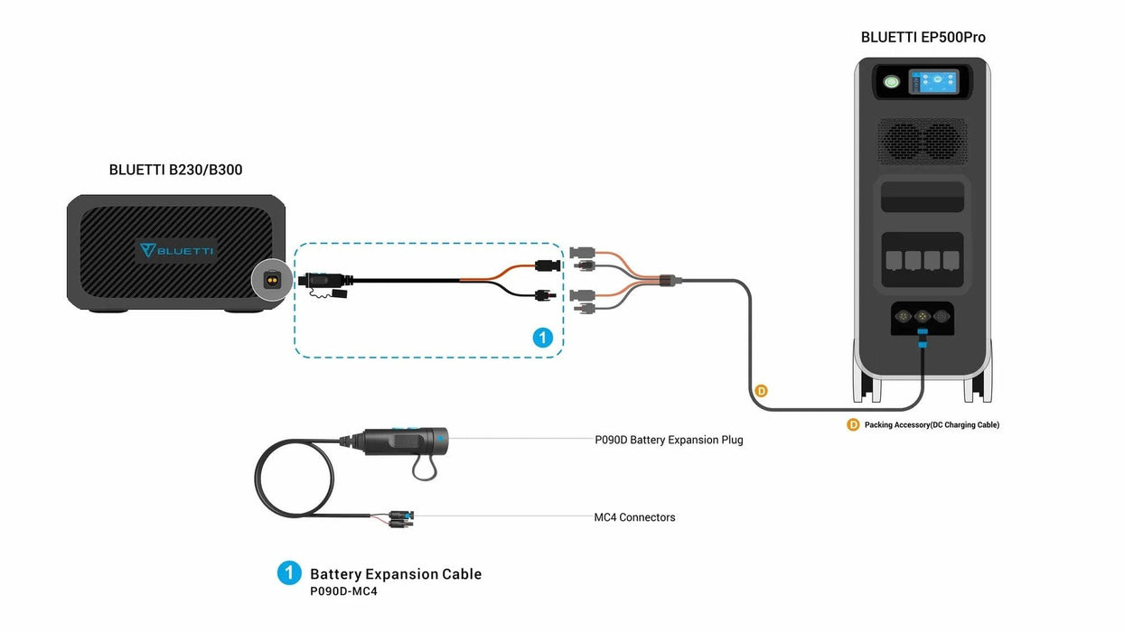 BLUETTI Expansion Battery Plug
