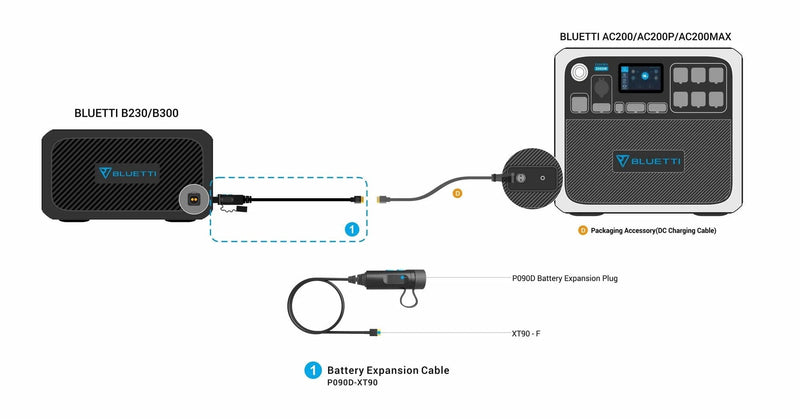 BLUETTI Expansion Charging

