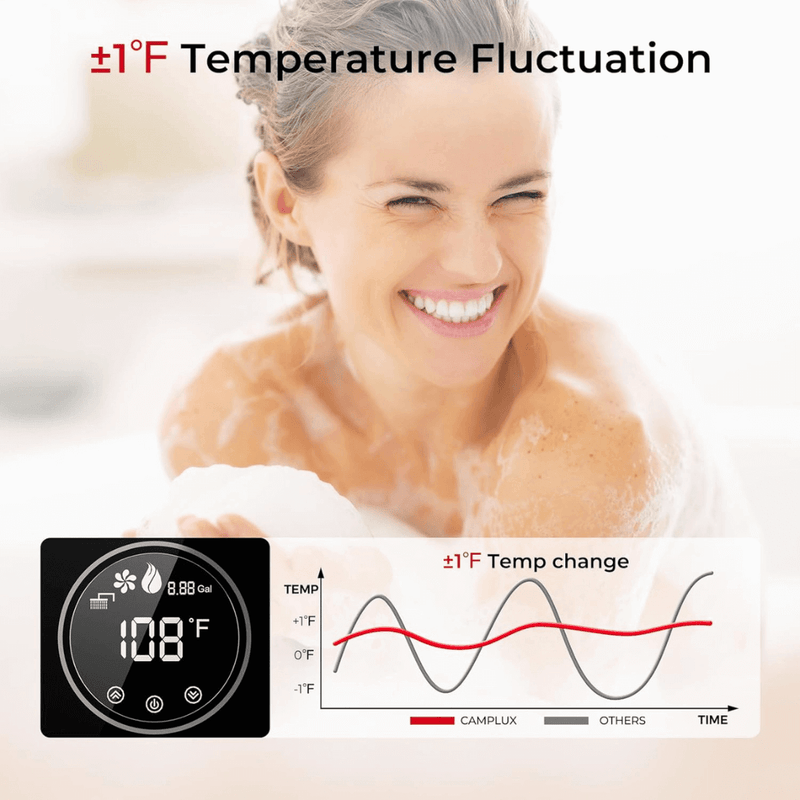 Camplux 3.18 GPM Indoor Tankless Water Heater Propane with Wall Thimble, Black