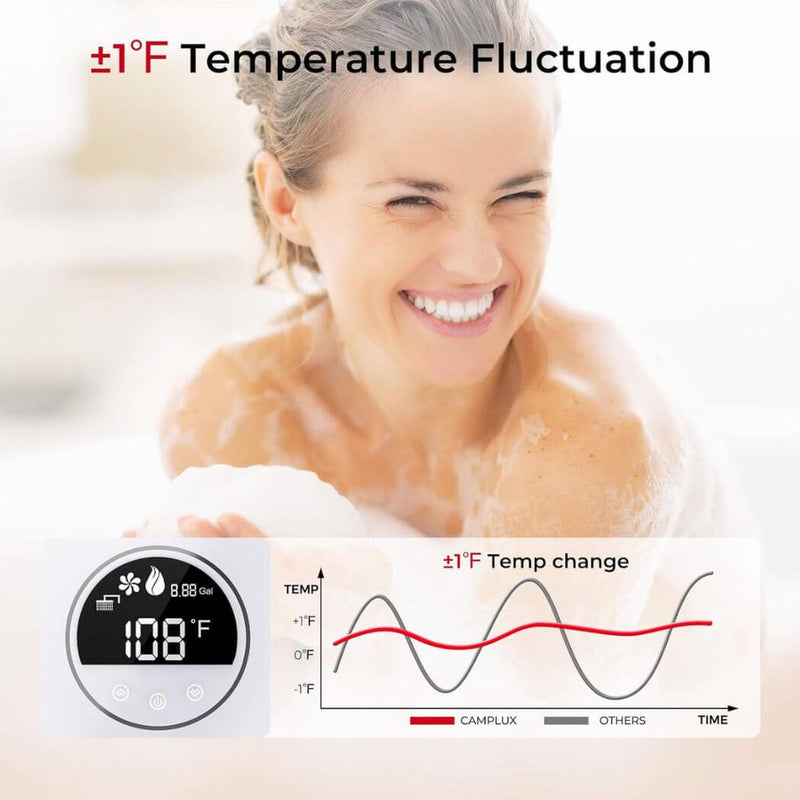 Camplux 3.18 GPM Indoor Propane Tankless Water Heater with Wall Thimble, White