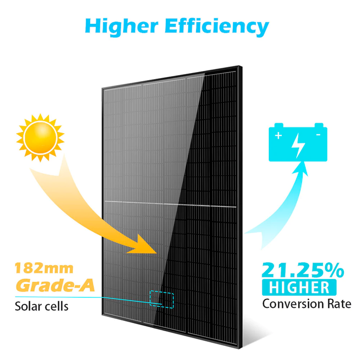 SunGold Power 415 Watt Mono Black Solar Panel