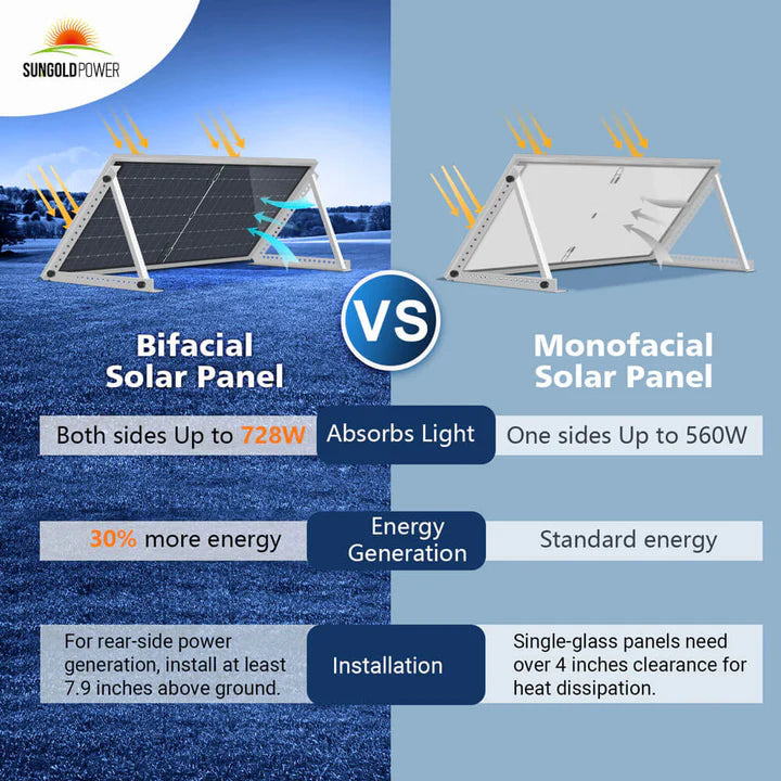 SunGold Power 560 Watt Bifacial N-Type Monocrystalline Solar Panel