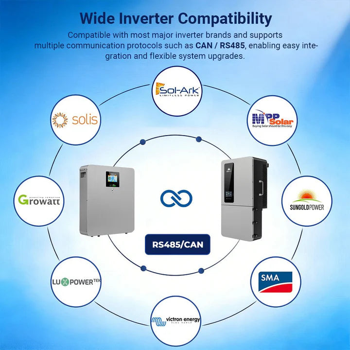SunGold Power CoreX 5 Elite Wall Mounted 48V 100AH Residential Energy Storage Battery Pack Wi‑Fi & Bluetooth