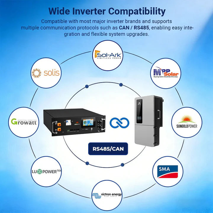 SunGold Power CoreX 5 Pro Server Rack 48V 100AH Residential Energy Storage Battery Pack Wi‑Fi & Bluetooth