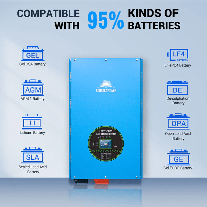 Compatible with 95% kinds of batteries