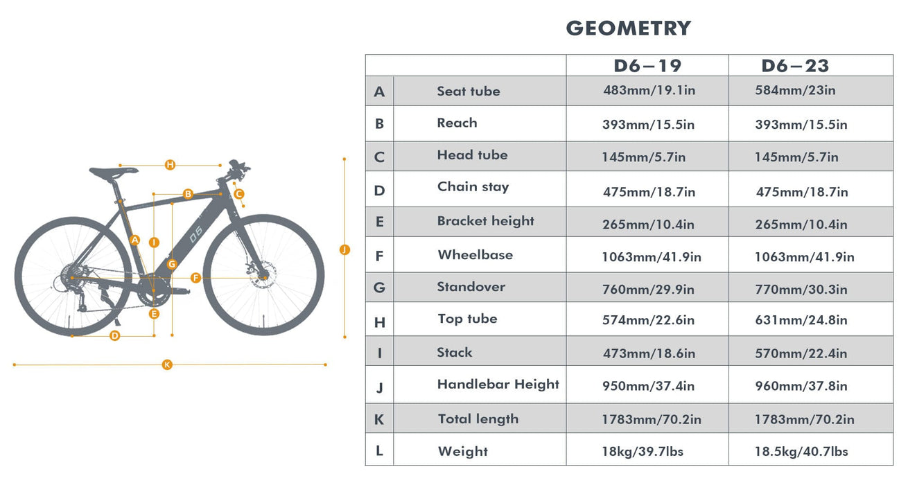 Eunorau D6 Electric Bike