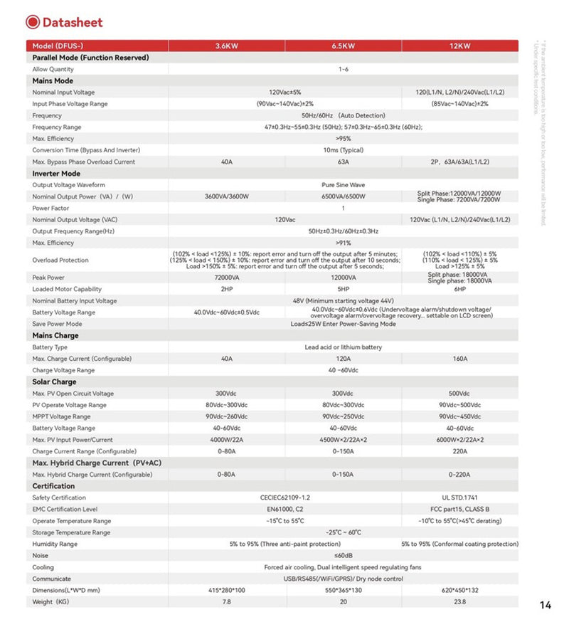 LINIOTECH 3600W Off-Grid Inverter | 4000W PV Input | 3600W Output | 300V VOC Input | 48V 120 Single Phase | All-In-One Solar Inverter