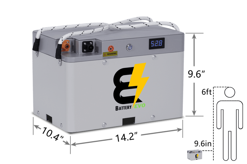 BatteryEVO 72V FALCON 2x Battery Kit (54Ah - 4.2 kWh)