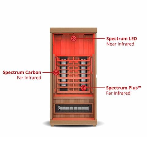 Finnmark FD-1 Full-Spectrum Infrared Sauna 